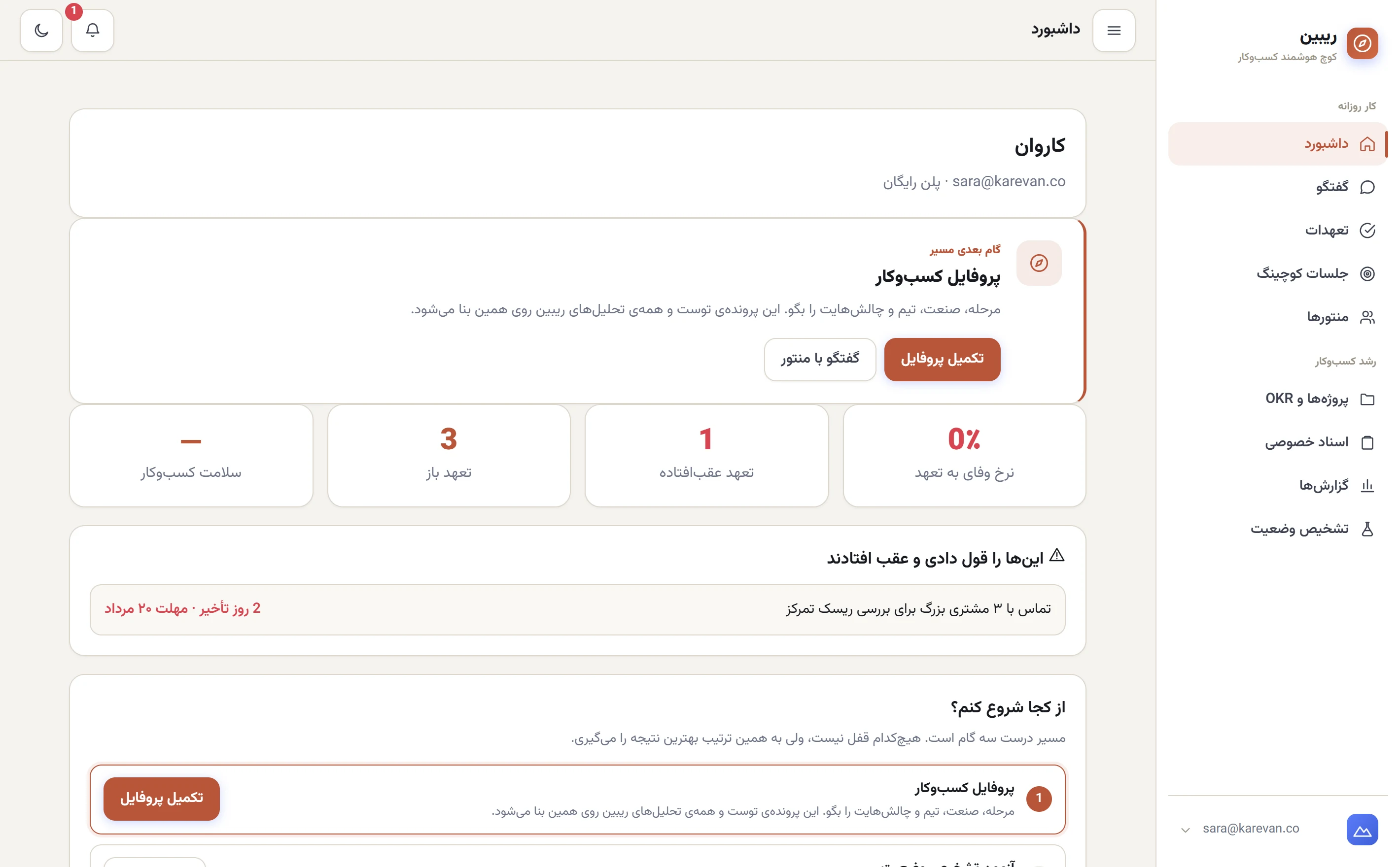 داشبورد ریبین با نمره سلامت کسبوکار، تعداد تعهد باز، تعهد عقبافتاده و نرخ وفای به تعهد